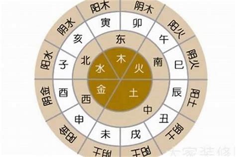 每日五行屬性|八字五行查詢